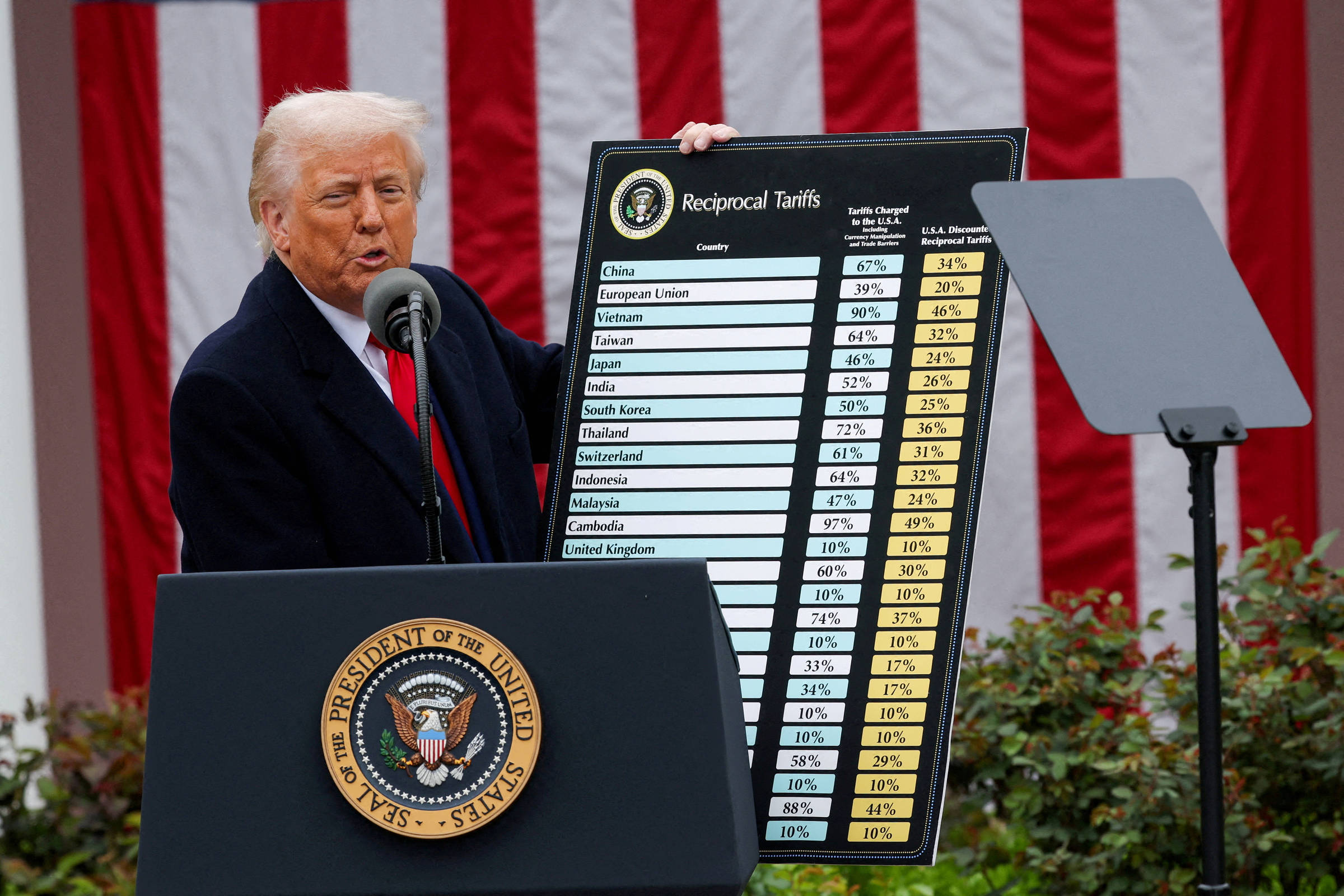 Tarifas de Trump impulsionam exportações de carnes e ovos do Brasil